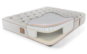 ProMilky Yaylı Yatak